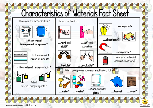 Characteristics of Materials D Sided.